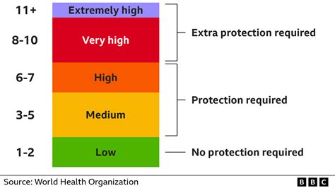 uvi ennuste|What is the UV index: Levels and tanning risks explained